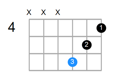 C#m Chord